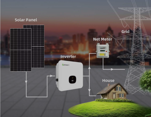 On grid Inverter